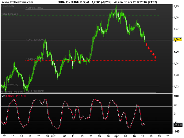 eur-aud2 spot15april2012